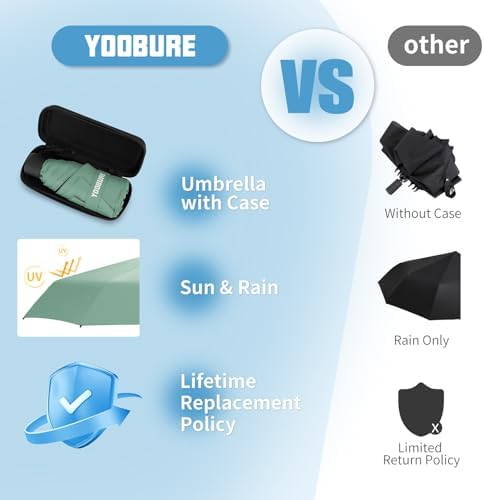 Yoobure Compact Travel Umbrella with Waterproof Case