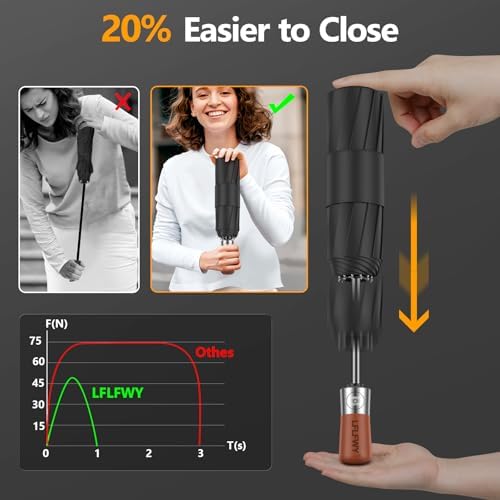 LFLFWY 3T Wind Armor Folding Umbrella