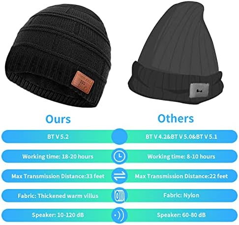 Wireless Beanie with 52 Headphone for Men Women