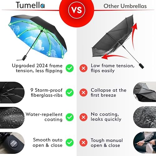 TUMELLA Flip-proof Inverted Travel Umbrella 46