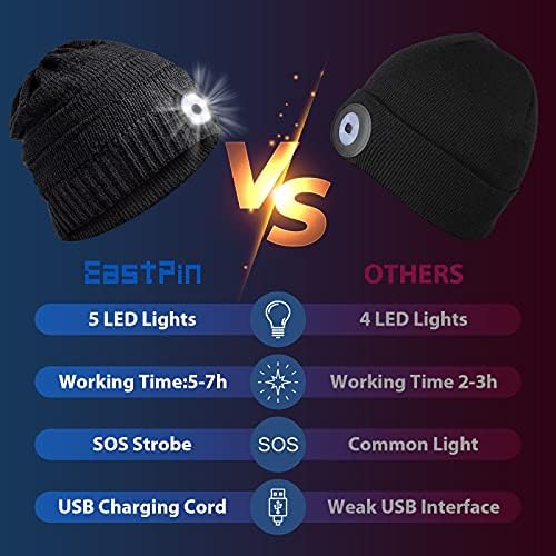 HIGHEVER LED Beanie Hat with Light Hands-Free Winter Headlamp for Men