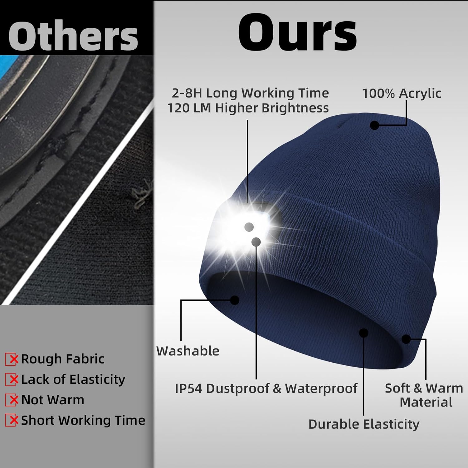 Biuonk Unisex LED Beanie with Light