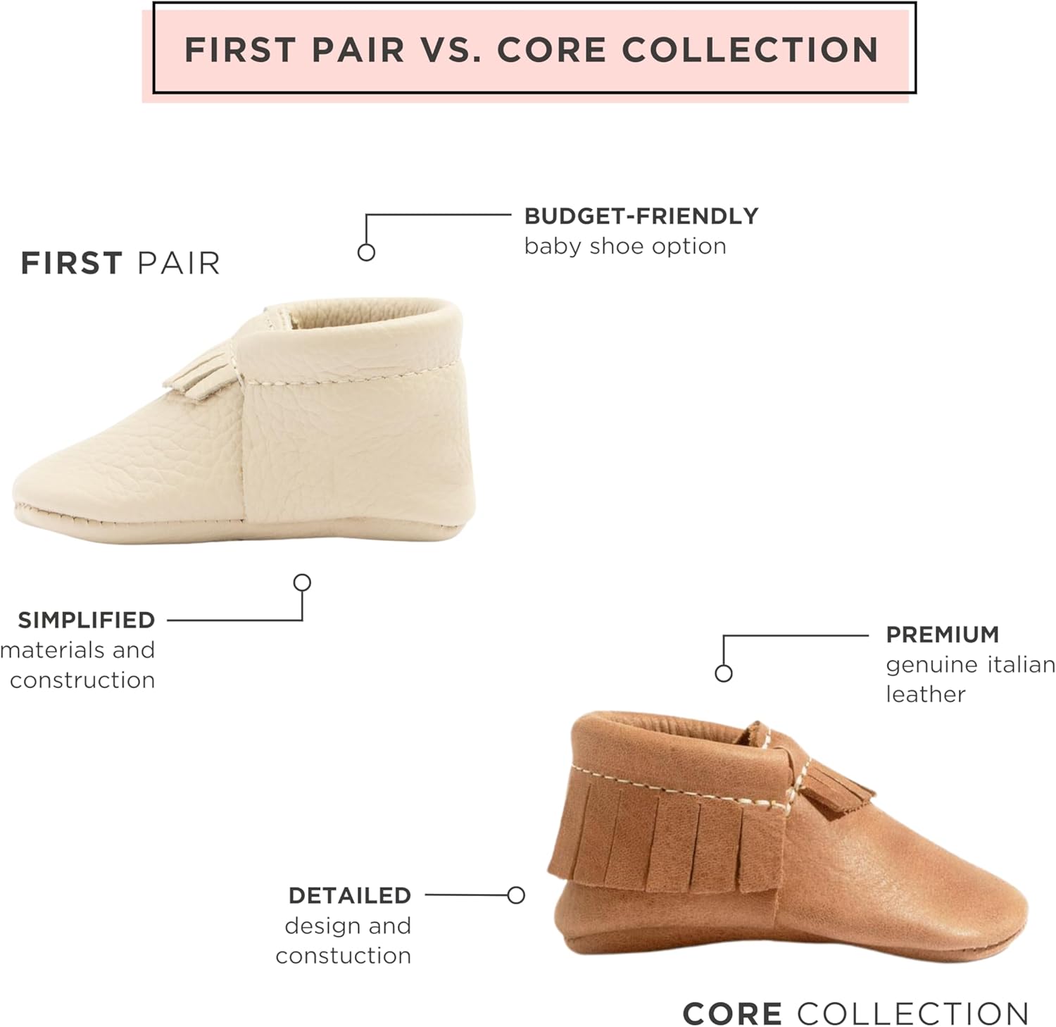 Freshly Picked First Pair City Leather Moccasins - Unisex Baby Shoes 1