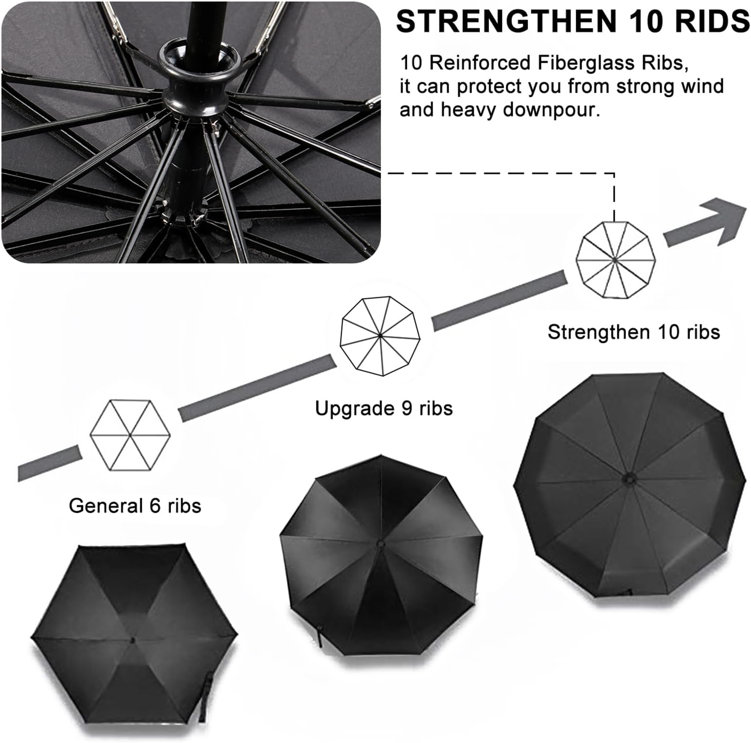 TradMall Windproof Travel Umbrella with 46 Inches Canopy