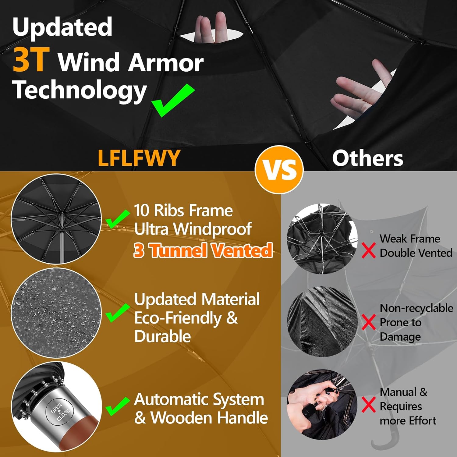 LFLFWY 3T Wind Armor Folding Umbrella