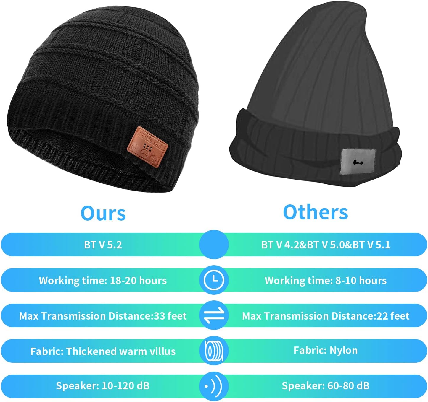 Wireless Beanie with 52 Headphone for Men Women